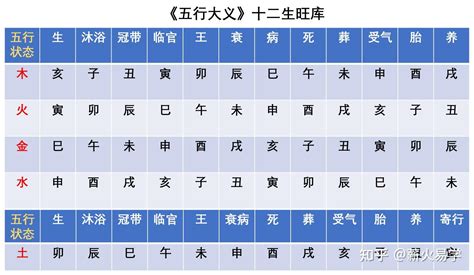 酉戌年|天干和地支｜香港天文台(HKO)｜曆